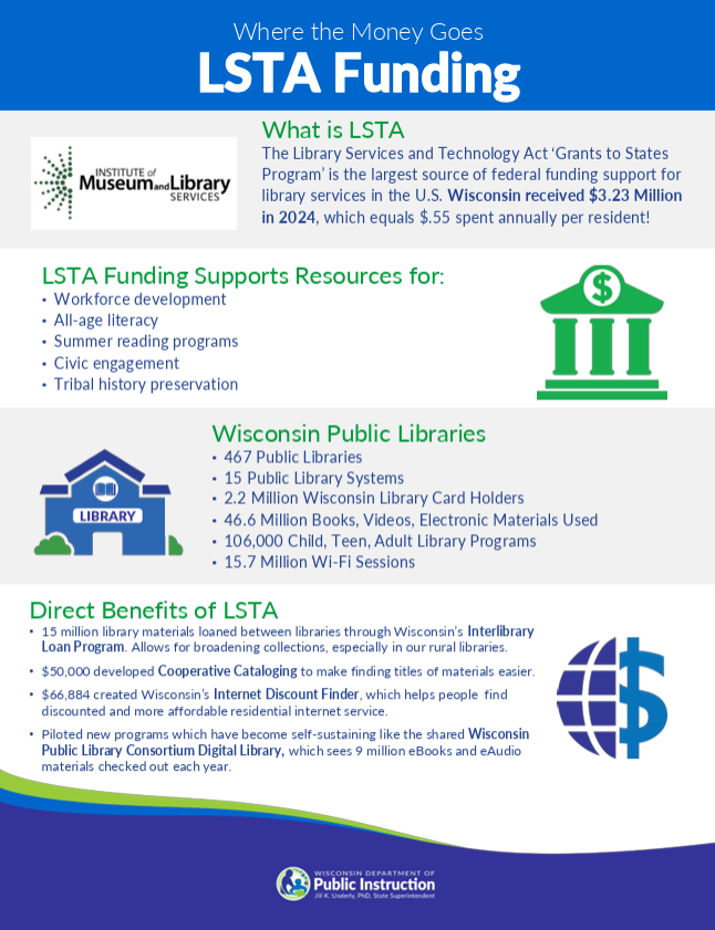 Infographic titled "Where the Money Goes: LSTA Funding"