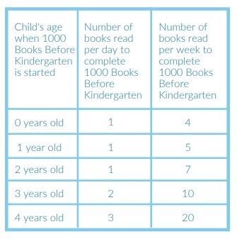 1000 Books Chart